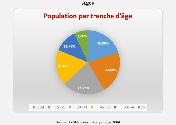Population - Expertim Immobilier