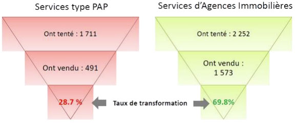 Expertim immobilier