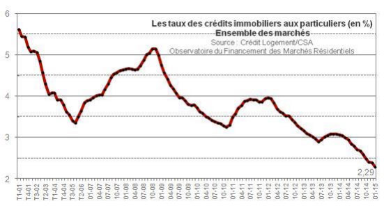 Population - Expertim Immobilier